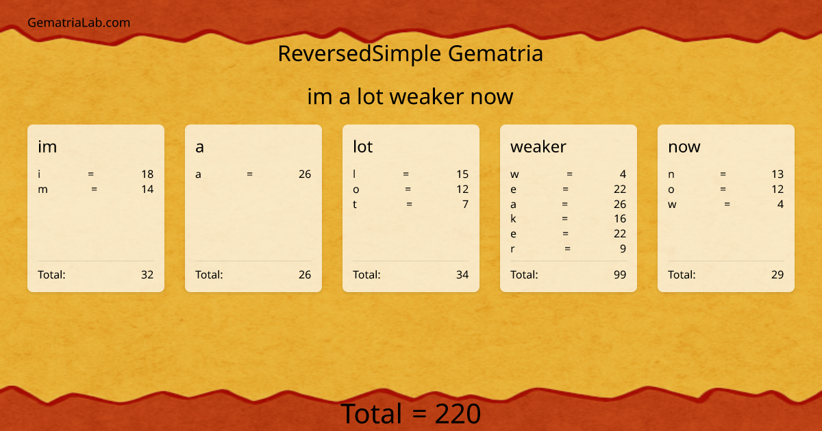 im a lot weaker now in reversedSimple Gematria